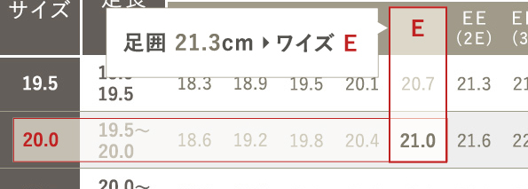 足囲20.8cm以上で一番近い21.0cmのワイズはE